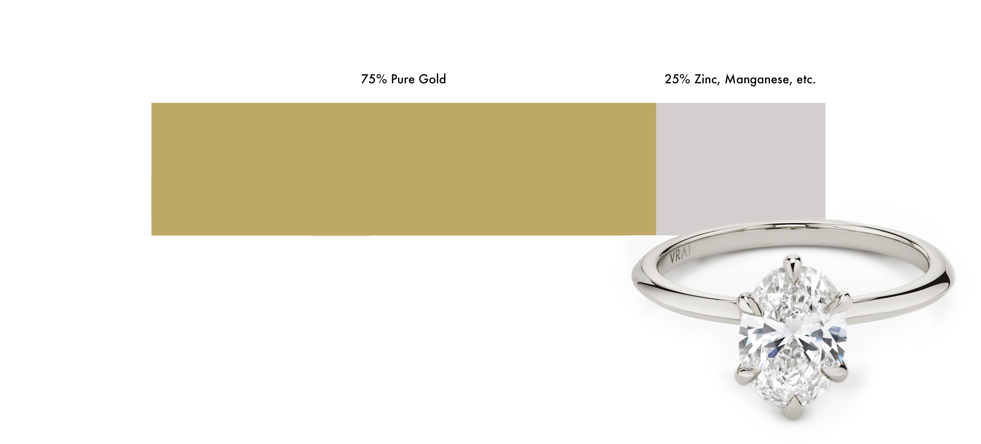 white gold chart