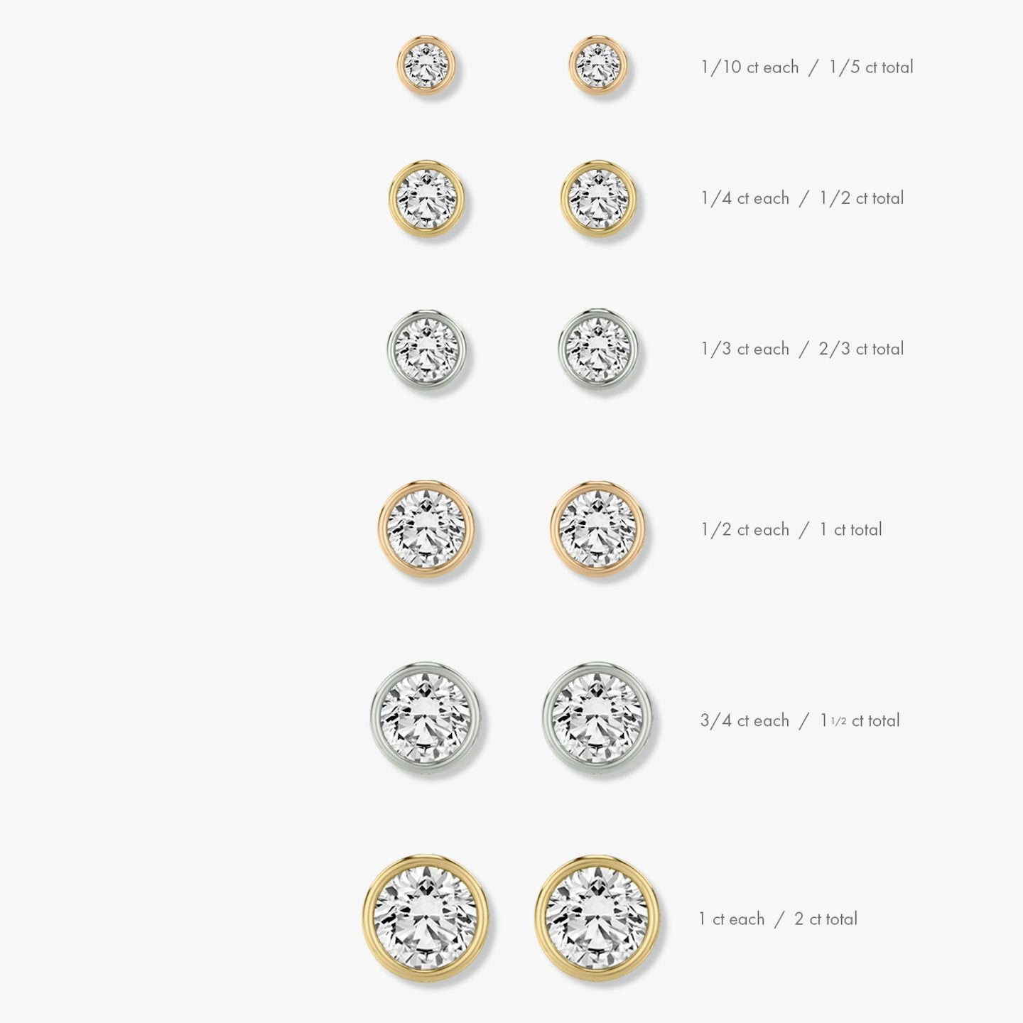 Bezel Solitaire Stud | Round Brilliant | 14k | Rose Gold | caratWeight: 0.75ct
