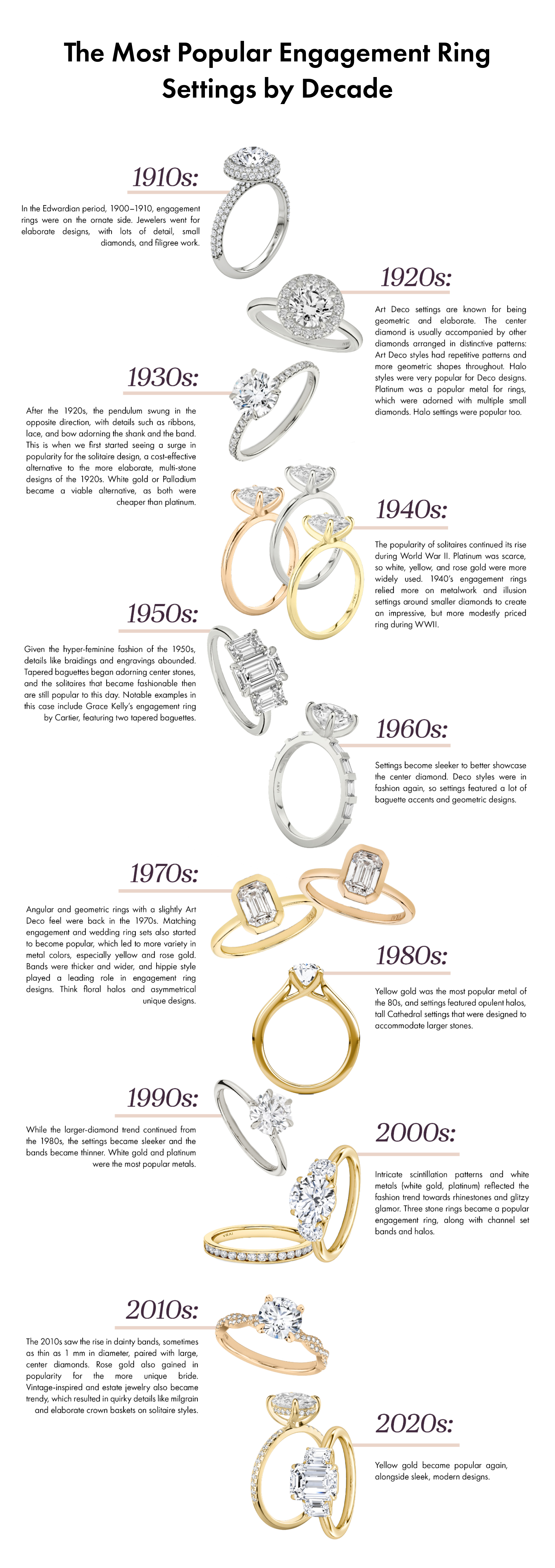 timeline showing the most popular engagement ring settings by decade from art deco settings in the 1920s to modern sleek designs in the 2020s